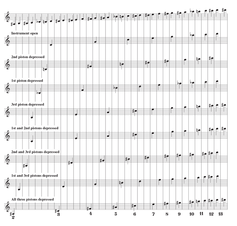 Illustration for article titled Trumpets – How do they work?